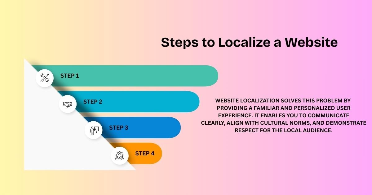 Steps to Localize a Website