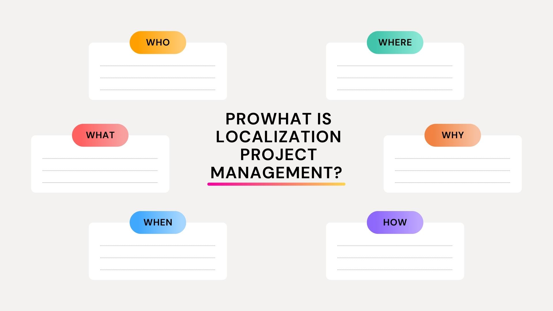 What is Localization Project Management?